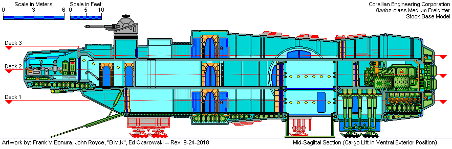 · Baloz-class Mid Sagittal Section