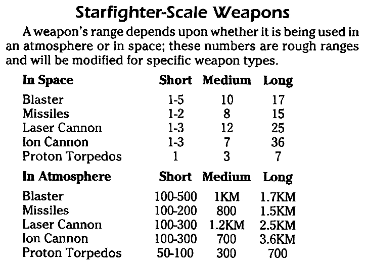 Star Wars the Roleplaying Game, Second Edition, page 165 Starfighter-scale Weapons