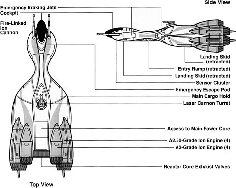 · Guri's Stinger· Artist: Troy Vigil· Source: “The Essential guide to Vehicles and Vessels”· page 59· Publisher: DEL REY Books®